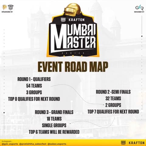 Tournament Roadmap